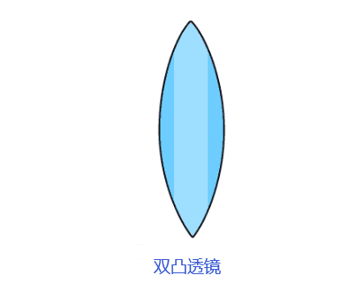 雙凸透鏡