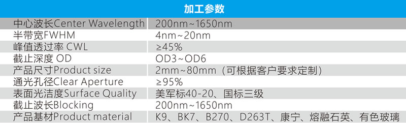 窄帶濾光片